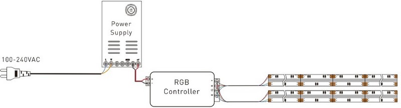 rgb cob 12